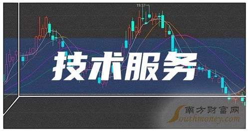 5月10日技術(shù)服務(wù)概念股查詢與上市公司名單
